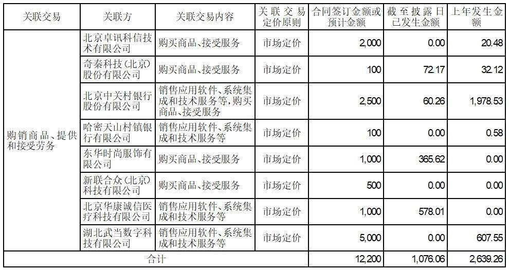 （上接B5版） 证券代码：002065 证券简称：东华软件 公告编号：2024-017