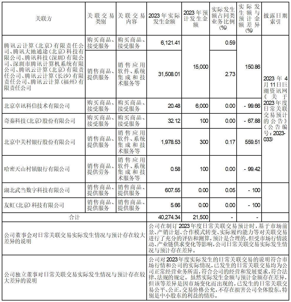 （上接B5版） 证券代码：002065 证券简称：东华软件 公告编号：2024-017