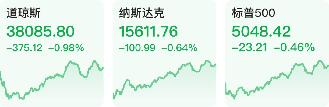 【早知道】国联证券筹划收购民生证券控制权；美股三大指数集体收跌