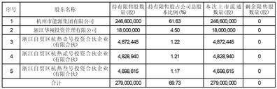 证券代码：605011 证券简称：杭州热电 公告编号：2024-044