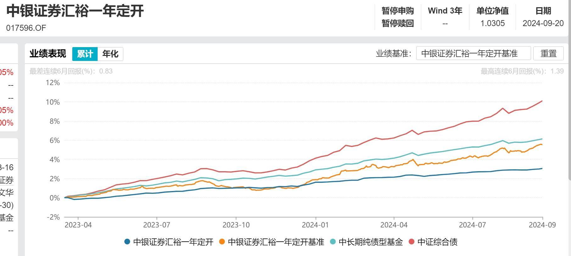 中银证券百亿基金经理王玉玺卸任绝大部分公募产品<strong></p>
<p>证券基金</strong>，私募更有吸引力？