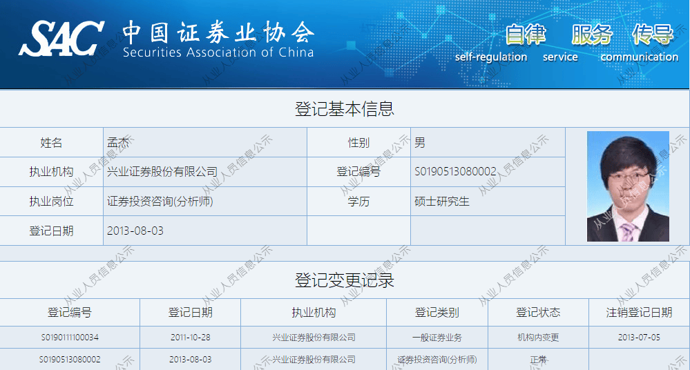 东方财富证券研究所迎新所长<strong></p>
<p>证券研究所</strong>，兴业证券研究所副所长孟杰履新