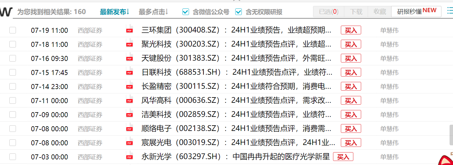 西部证券研究所电子首席与副所“掐架”<strong></p>
<p>证券研究所</strong>，降费之下卖方研究压力有多大？