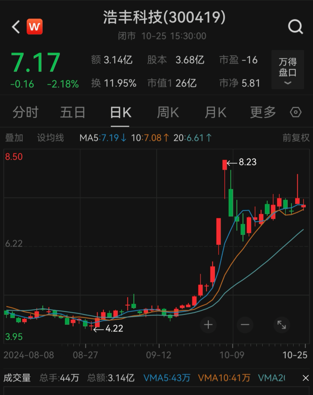 刚宣布！又一A股<strong></p>
<p>天津证券</strong>，突被ST！明日停牌