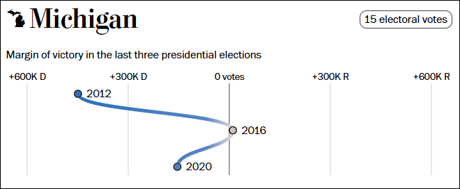 这个民调七大摇摆州全翻红<strong></p>
<p>证券营销</strong>，特朗普胜算多大？