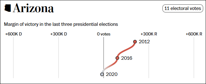 这个民调七大摇摆州全翻红<strong></p>
<p>证券营销</strong>，特朗普胜算多大？