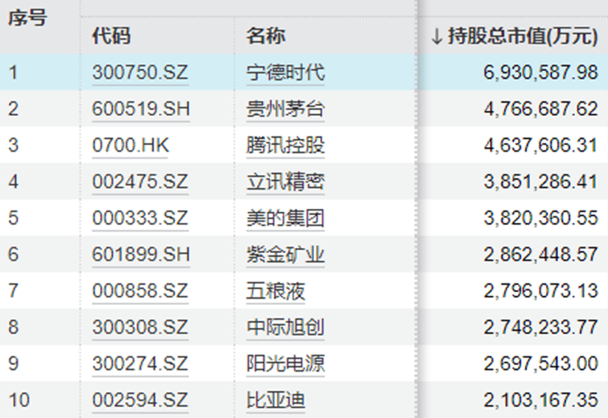 “中年人的茅台”终于还是输给<strong></p>
<p>证券营销</strong>了“青年新能车”