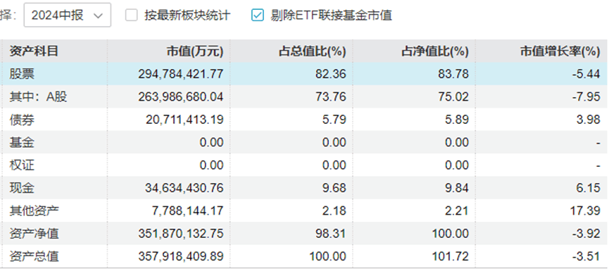 “中年人的茅台”终于还是输给<strong></p>
<p>证券营销</strong>了“青年新能车”