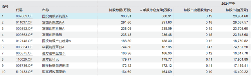 “中年人的茅台”终于还是输给<strong></p>
<p>证券营销</strong>了“青年新能车”