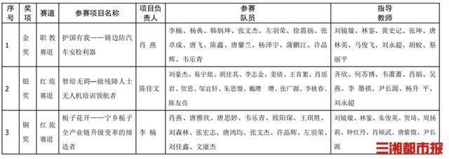 1金1银1铜<strong></p>
<p>证券书</strong>！这所高校学子在中国国际大学生创新大赛中获佳绩