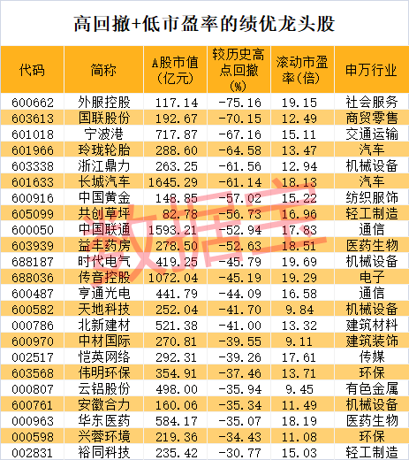 股价暴涨超7.5倍<strong></p>
<p>资本证券</strong>，业绩亏损3784万元，重组概念龙头连续提示风险！业绩暴增的行业龙头股揭晓，这些股或被“错杀”