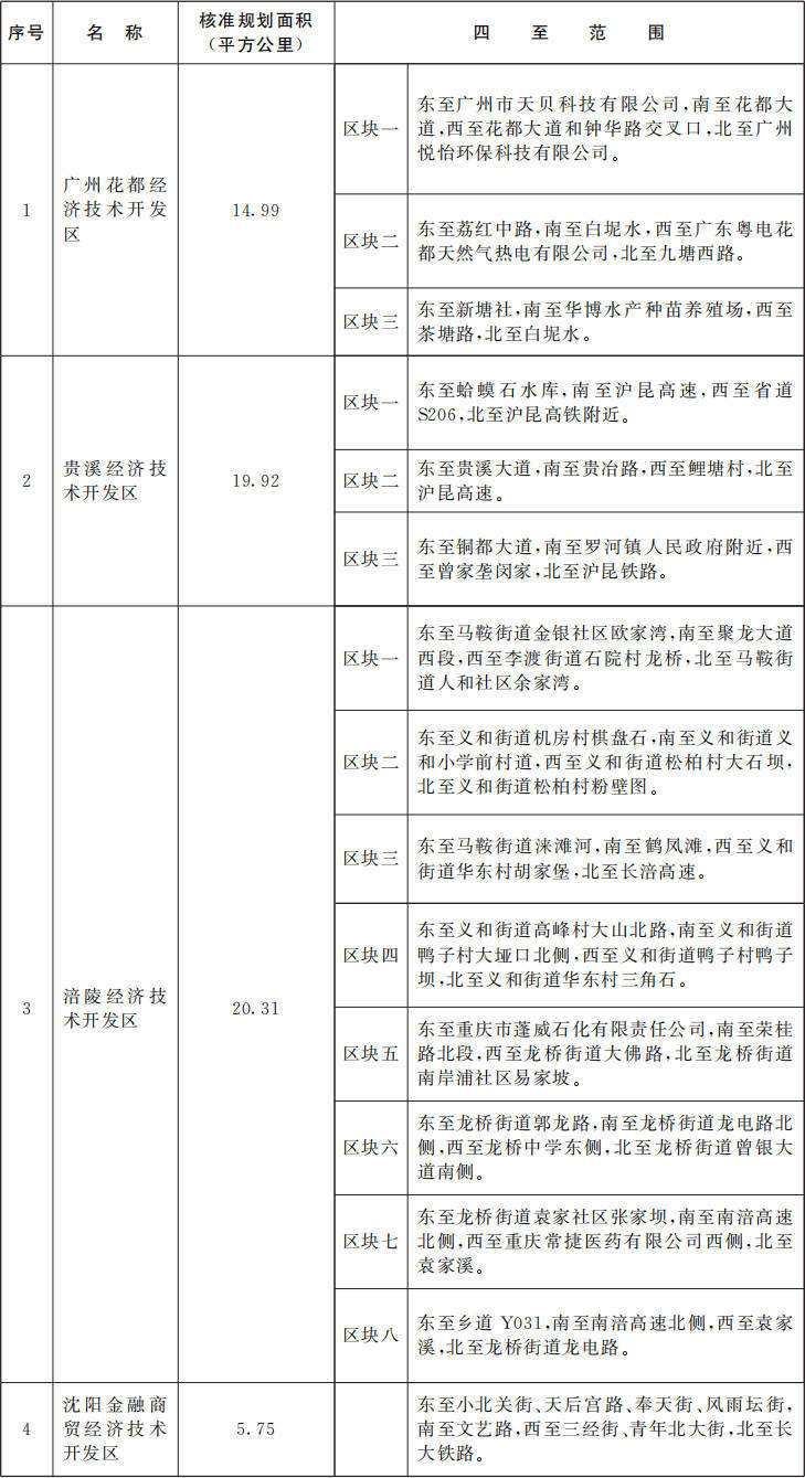 国务院批准<strong></p>
<p>资本证券</strong>！广东新增1个国家级经济技术开发区