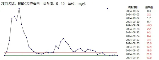 不及时处理致死率近100%<strong></p>
<p>西安证券</strong>！这种“小伤”千万别大意