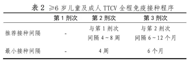 不及时处理致死率近100%<strong></p>
<p>西安证券</strong>！这种“小伤”千万别大意