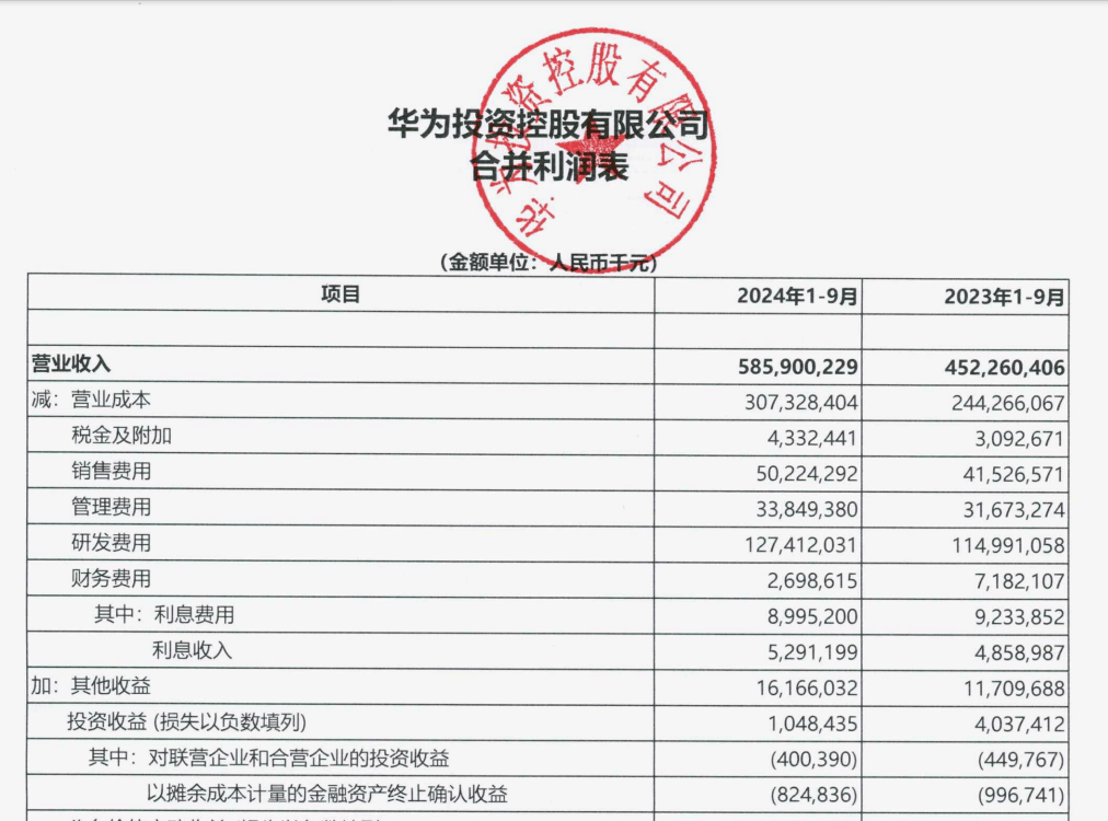 “挣扎中”的华为：前三季度花<strong></p>
<p>西安证券</strong>了五分之一的营收在研发上