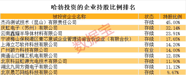 全是硬科技<strong></p>
<p>证券公司 排名</strong>！华为参股的A股名单揭秘