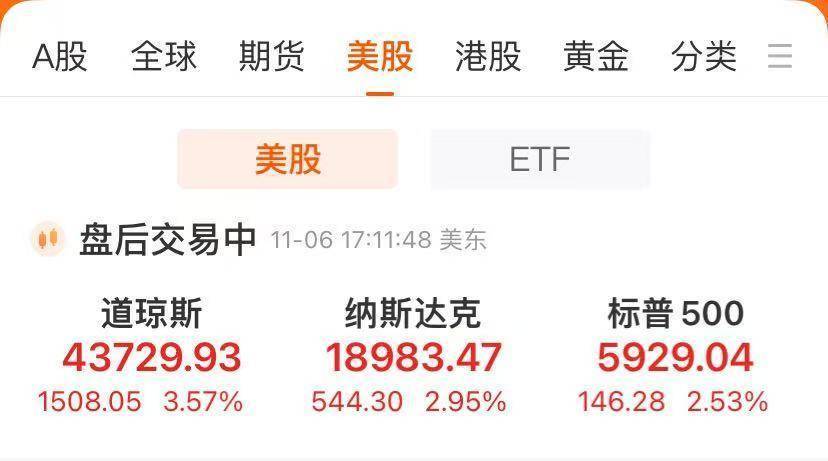道指大涨1500点！特斯拉涨超14%<strong></p>
<p>有哪些证券公司</strong>，市值一夜增8500亿元！金银重挫，离岸人民币跌超1000点