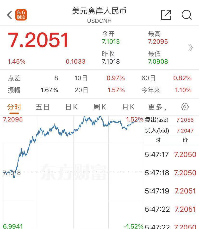 道指大涨1500点！特斯拉涨超14%<strong></p>
<p>有哪些证券公司</strong>，市值一夜增8500亿元！金银重挫，离岸人民币跌超1000点