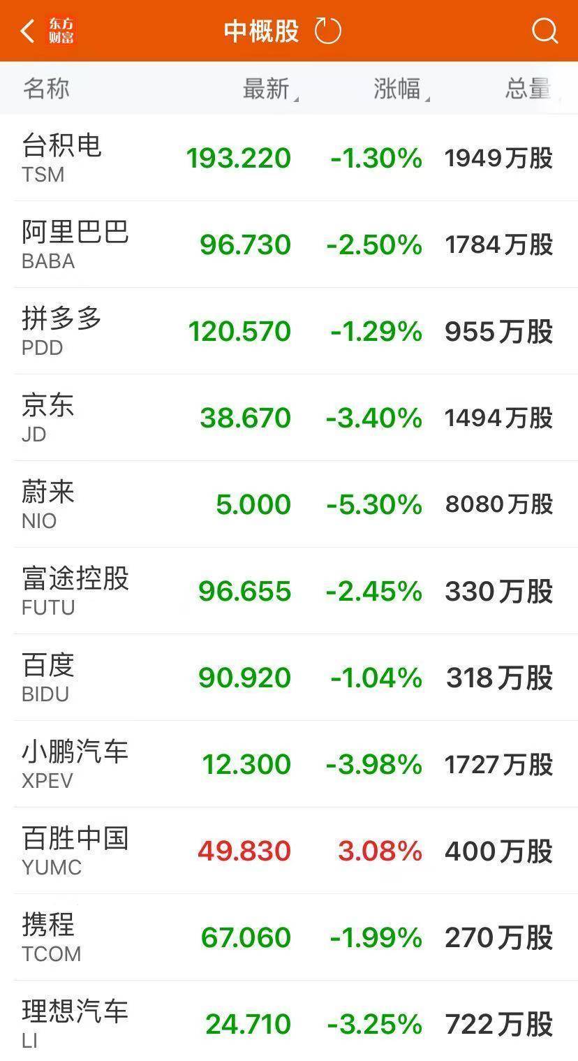 道指大涨1500点！特斯拉涨超14%<strong></p>
<p>有哪些证券公司</strong>，市值一夜增8500亿元！金银重挫，离岸人民币跌超1000点