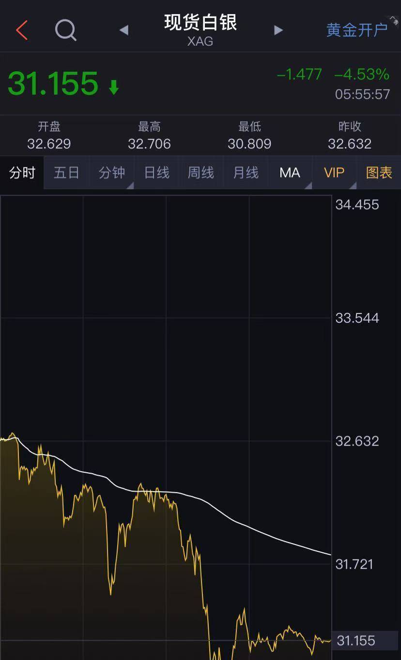 道指大涨1500点！特斯拉涨超14%<strong></p>
<p>有哪些证券公司</strong>，市值一夜增8500亿元！金银重挫，离岸人民币跌超1000点