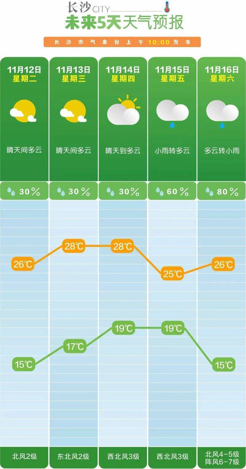 狂降10℃<strong></p>
<p>证券论文</strong>！大风降雨马上到长沙！