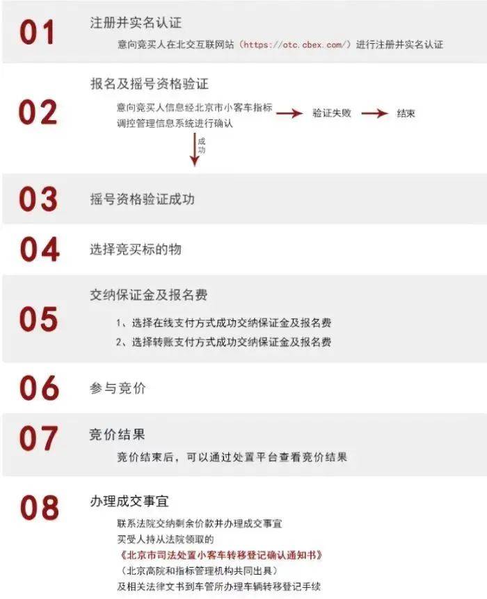今年第二期京牌小客车司法处置启动<strong></p>
<p>证券融资融券</strong>，511辆车等你选
