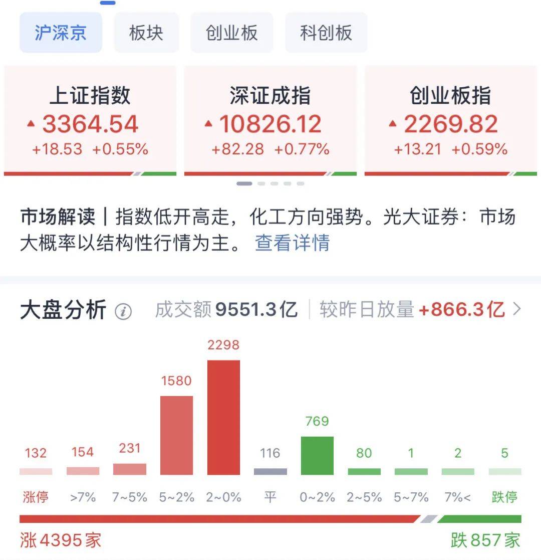 A股普涨<strong></p>
<p>证券组合</strong>，逾百股涨停！被香港证监会点名，这只港股大跌