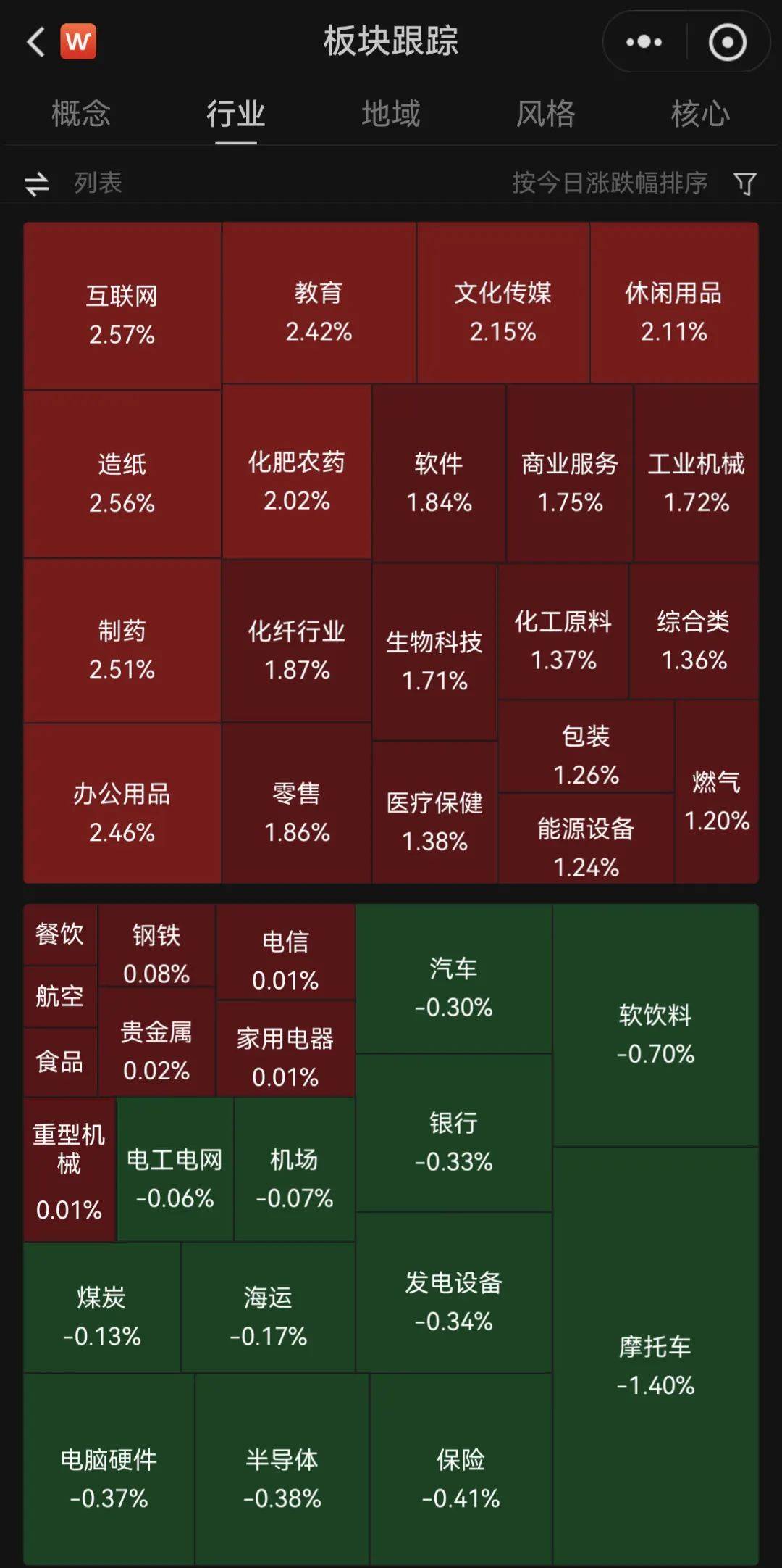 A股普涨<strong></p>
<p>证券组合</strong>，逾百股涨停！被香港证监会点名，这只港股大跌