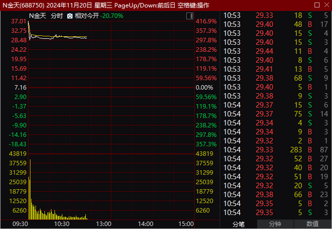 A股普涨<strong></p>
<p>证券组合</strong>，逾百股涨停！被香港证监会点名，这只港股大跌