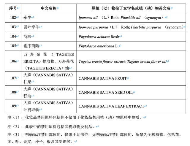 让百雀羚陷入风波的“禁用原料”<strong></p>
<p>证券组合</strong>，到底是什么？