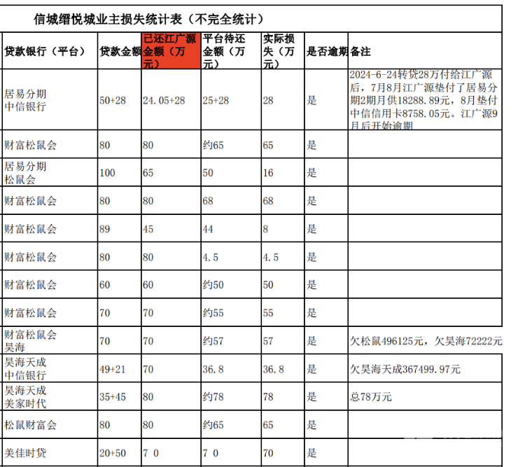 买房“免息垫首付”爆雷：深莞10余个楼盘卷入<strong></p>
<p>承销证券</strong>，部分房源已被住建部门锁定