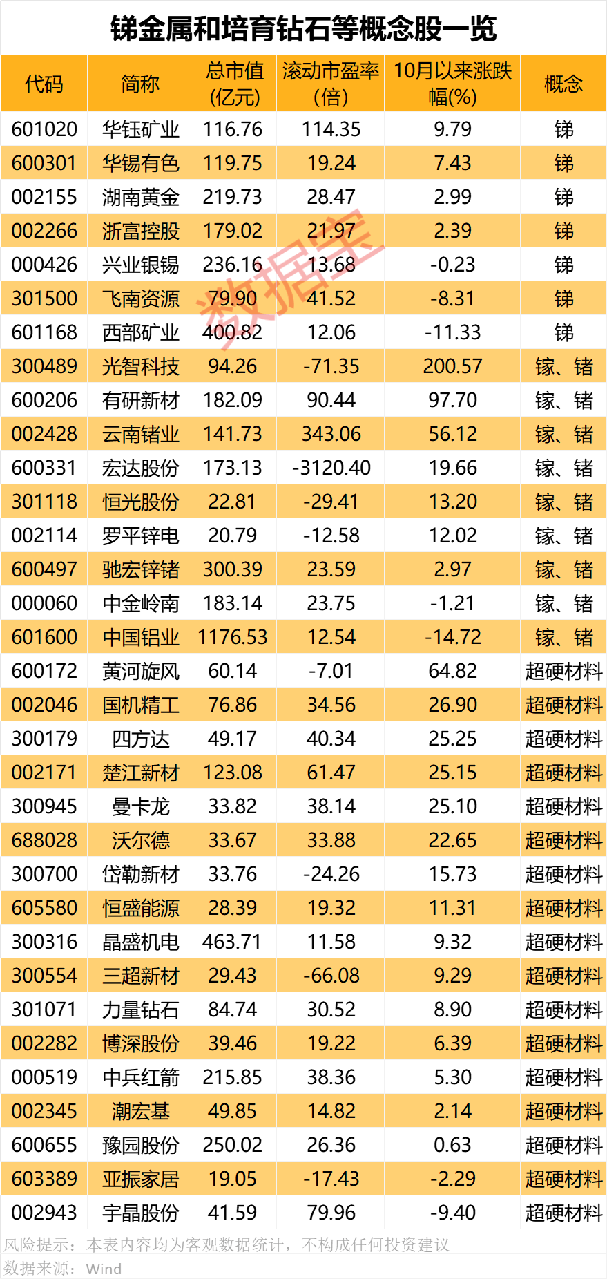 对美出口管制<strong></p>
<p>私募证券基金</strong>，谁家有镓、锗、锑？（附股）