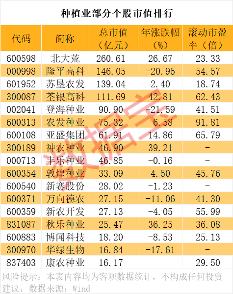 对美出口管制<strong></p>
<p>私募证券基金</strong>，谁家有镓、锗、锑？（附股）