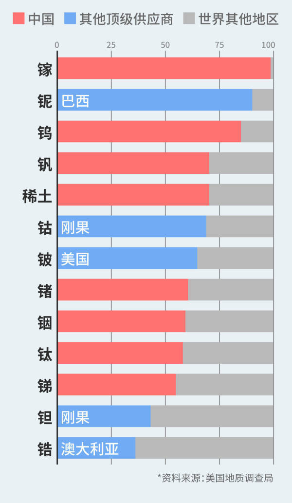 中国镓、锗、锑等出口管制已超一年<strong></p>
<p>证券私募基金</strong>，对美打击效果如何？