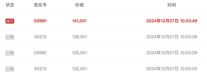 武汉农商行8万股1元起拍：真实性成疑<strong></p>
<p>东证券</strong>，内部人加价，外部人难捡漏？