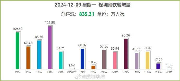 “5趟都没挤上<strong></p>
<p>郑州证券</strong>！”深圳地铁11号线恢复早高峰商务车厢核准首日