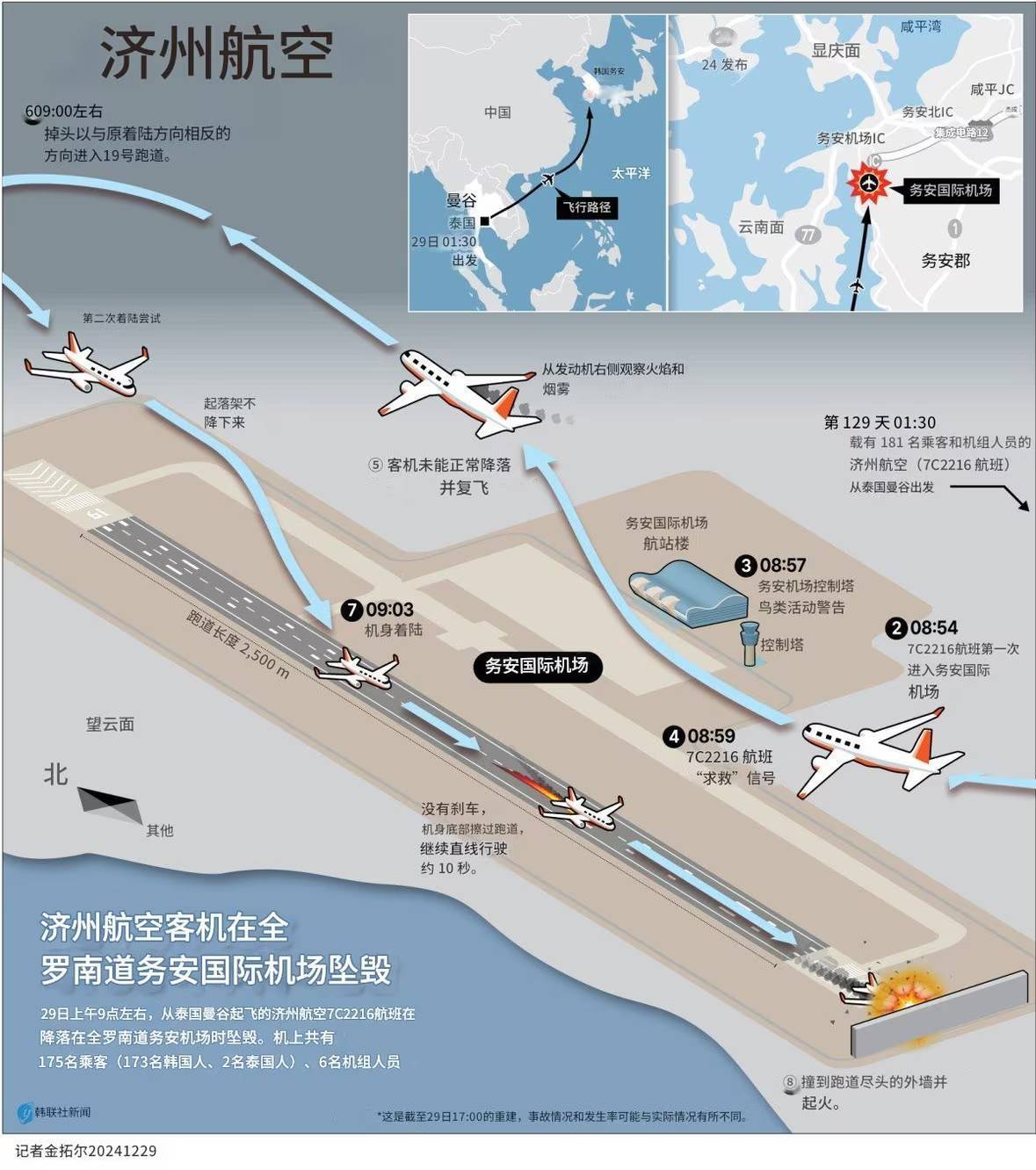 张仲麟：如果这个推断成立<strong></p>
<p>证券开户网上</strong>，韩国空难很可能指向一个可怕的结论