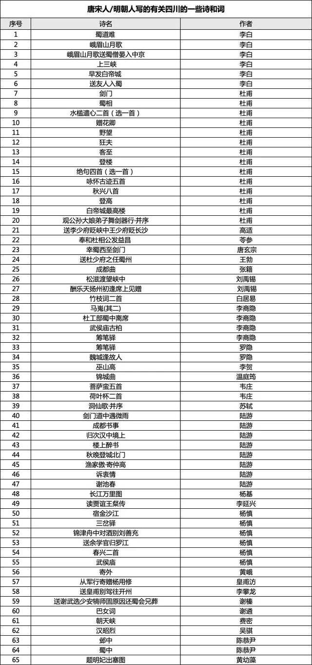成都女博士二十多分钟背诵83首古诗词<strong></p>
<p>证券公司电话</strong>，获杜甫草堂终身免票：两个月背了超6400字