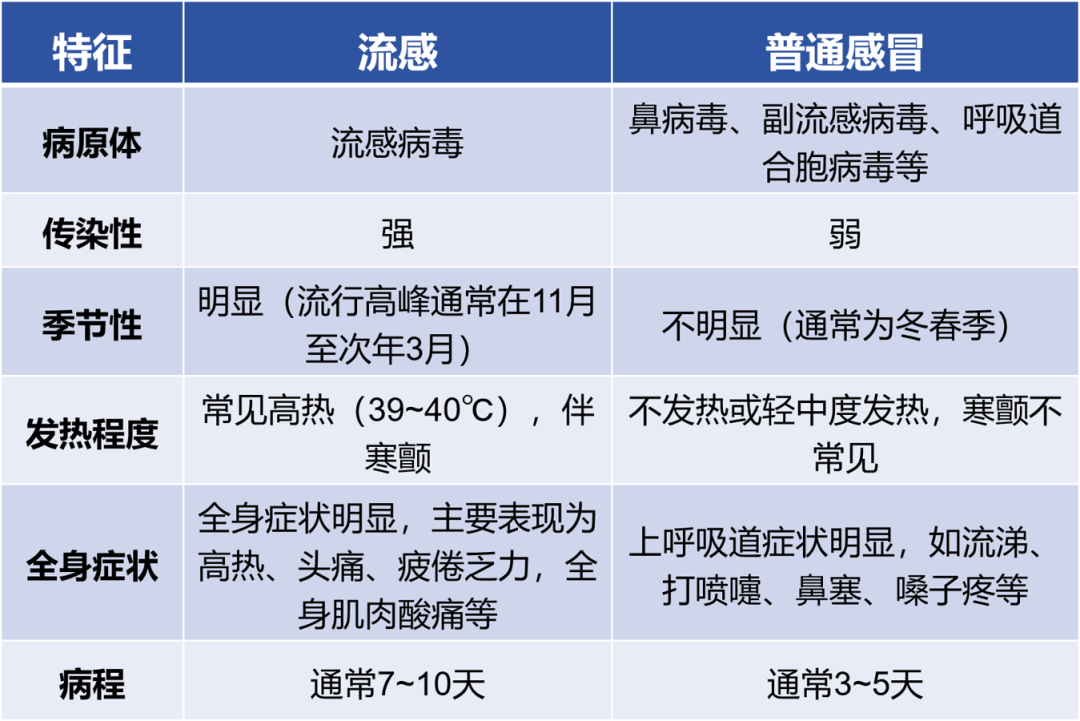 传染性强<strong></p>
<p>财信证券</strong>，山东处于流行高峰期
