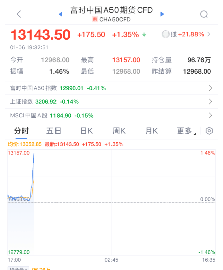 突发暴涨！刚刚<strong></p>
<p>证券信托</strong>，大利好来了！