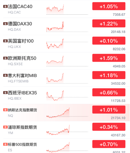 突发暴涨！刚刚<strong></p>
<p>证券信托</strong>，大利好来了！