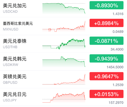 突发暴涨！刚刚<strong></p>
<p>证券信托</strong>，大利好来了！