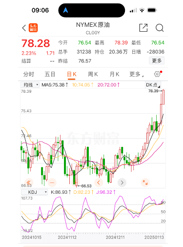 油价要大涨！春节前最后一次调整<strong></p>
<p>证券律师</strong>，时间定了