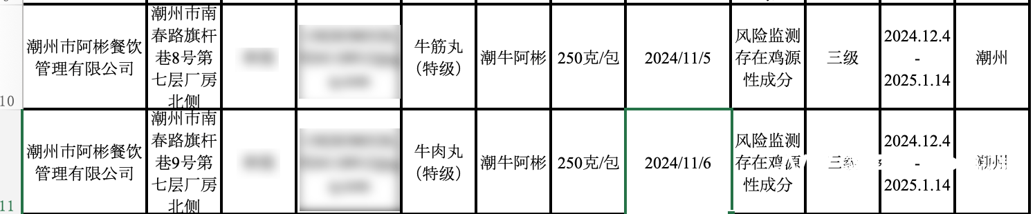 牛肉丸检出了鸡成分<strong></p>
<p>证券etf</strong>，潮州知名火锅阿彬牛肉被要求召回产品