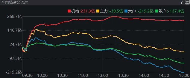 重磅发布会结束后<strong></p>
<p>证券研报</strong>，A股今天的行情才真正开始