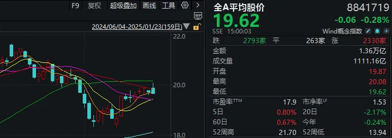重磅发布会结束后<strong></p>
<p>证券研报</strong>，A股今天的行情才真正开始
