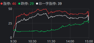 重磅发布会结束后<strong></p>
<p>证券研报</strong>，A股今天的行情才真正开始