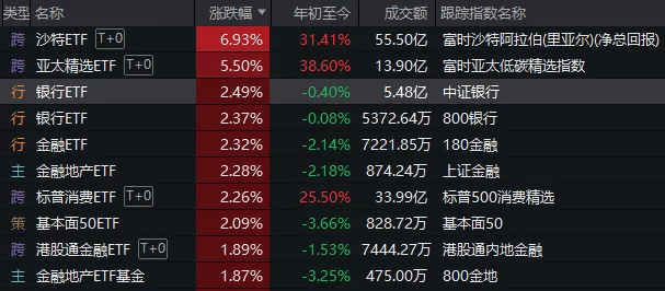 重磅发布会结束后<strong></p>
<p>证券研报</strong>，A股今天的行情才真正开始