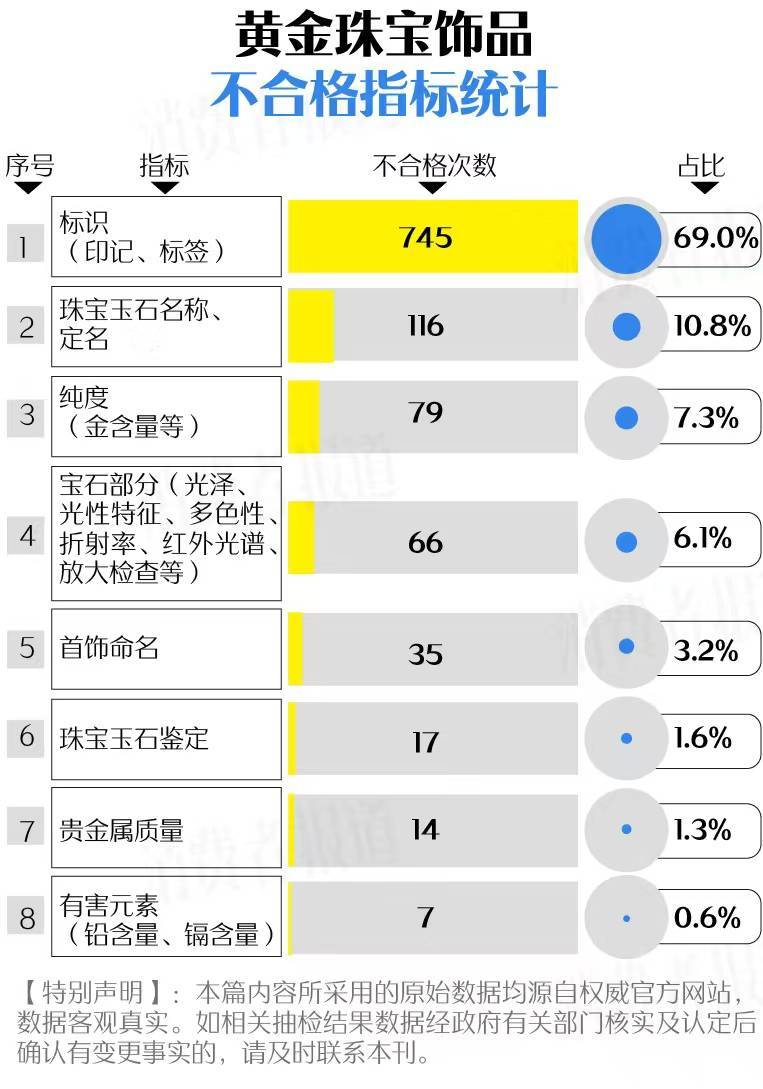 买黄金注意了<strong></p>
<p>联储证券</strong>，618批次抽检不合格，涉及中国黄金、老凤祥等