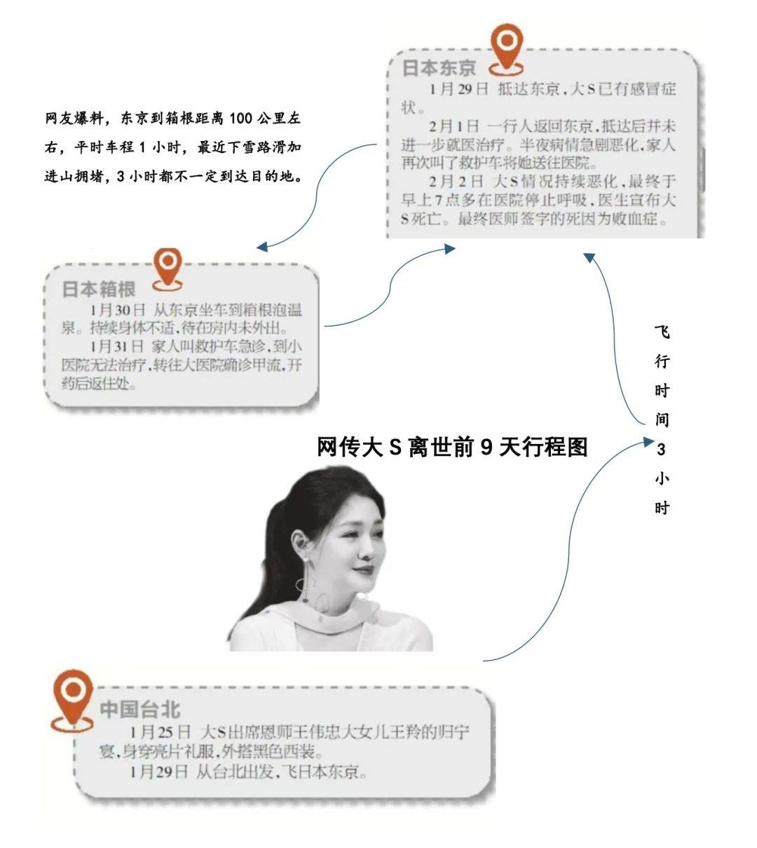 大S死因更正为败血症<strong></p>
<p>联储证券</strong>！每2.8秒就有一个人因这病离世！千万不要拖